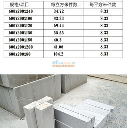 廣州廠家直銷(xiāo)加氣輕質(zhì)磚與混凝土砌塊磚 打造現(xiàn)代建筑的優(yōu)質(zhì)基石